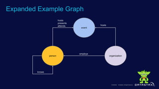 Extending Gremlin with Foundational Steps | PPTX