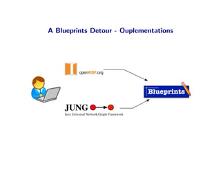 A Blueprints Detour - Ouplementations




     JUNG
     Java Universal Network/Graph Framework
 
