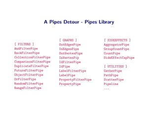 A Pipes Detour - Pipes Library


                       [ GRAPHS ]           [ SIDEEFFECTS ]
[ FILTERS ]            OutEdg...