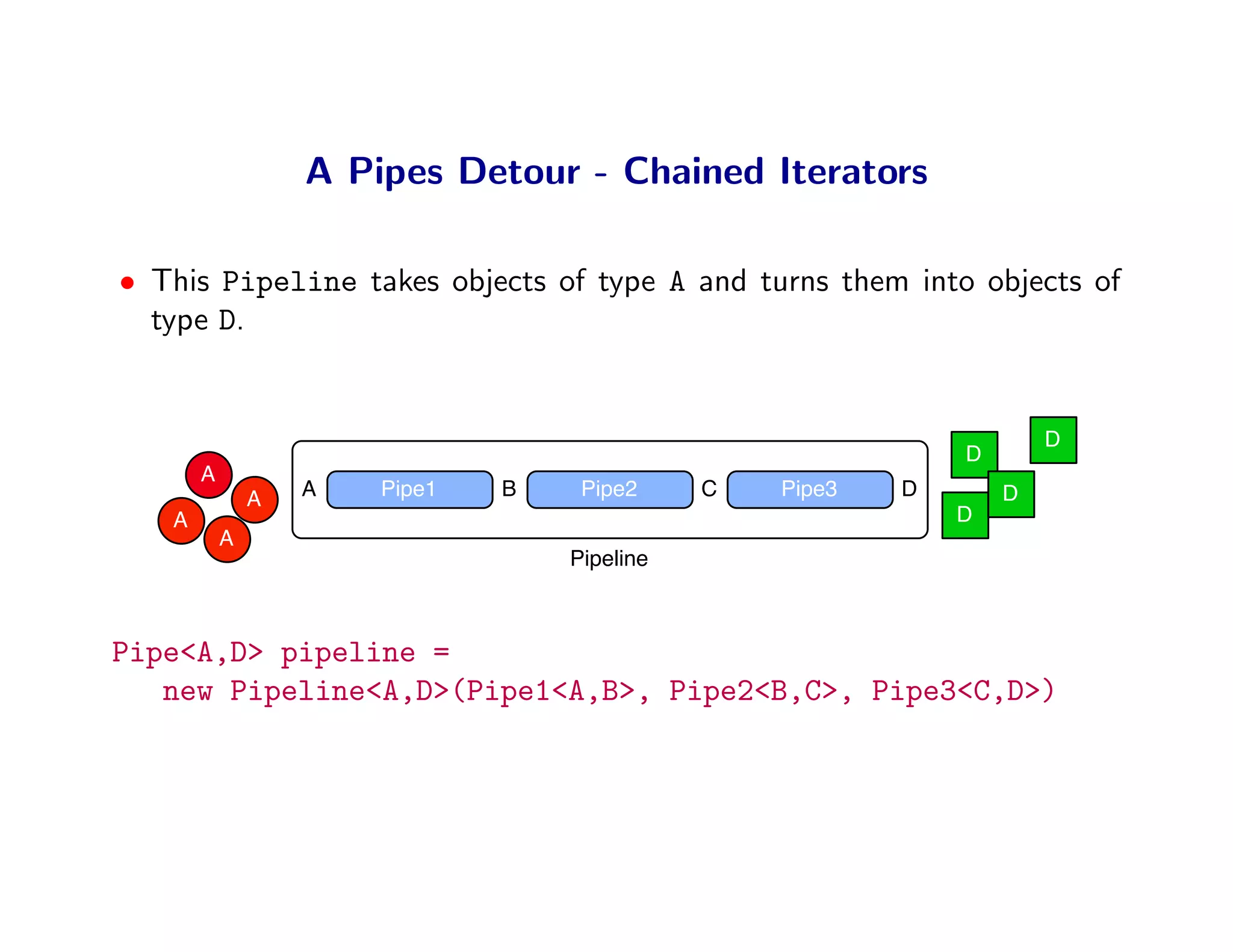 A Pipes Detour - Chained Iterators

• This Pipeline takes objects of type A and turns them into objects of
  type D.


                                                                      D
                                                              D
       A
               A   A   Pipe1   B    Pipe2     C   Pipe3   D       D
   A                                                          D
           A
                                   Pipeline



Pipe<A,D> pipeline =
   new Pipeline<A,D>(Pipe1<A,B>, Pipe2<B,C>, Pipe3<C,D>)
 