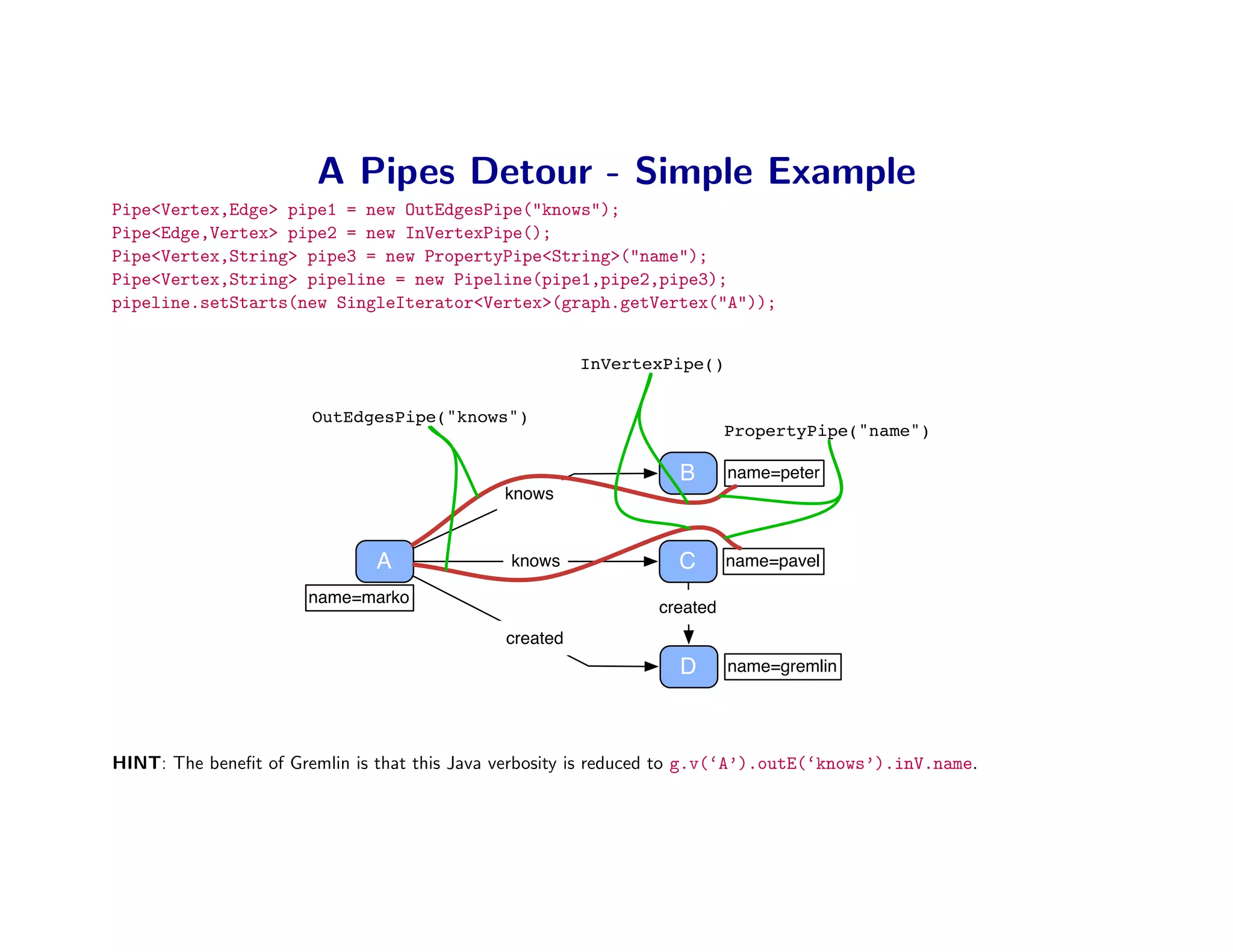 A Pipes Detour - Simple Example
Pipe<Vertex,Edge> pipe1 = new OutEdgesPipe("knows");
Pipe<Edge,Vertex> pipe2 = new InVertexPipe();
Pipe<Vertex,String> pipe3 = new PropertyPipe<String>("name");
Pipe<Vertex,String> pipeline = new Pipeline(pipe1,pipe2,pipe3);
pipeline.setStarts(new SingleIterator<Vertex>(graph.getVertex("A"));


                                                        InVertexPipe()


                       OutEdgesPipe("knows")
                                                                          PropertyPipe("name")

                                                                  B       name=peter
                                              knows



                               A               knows              C       name=pavel

                       name=marko
                                                                created
                                              created
                                                                  D       name=gremlin




HINT: The beneﬁt of Gremlin is that this Java verbosity is reduced to g.v(‘A’).outE(‘knows’).inV.name.
 