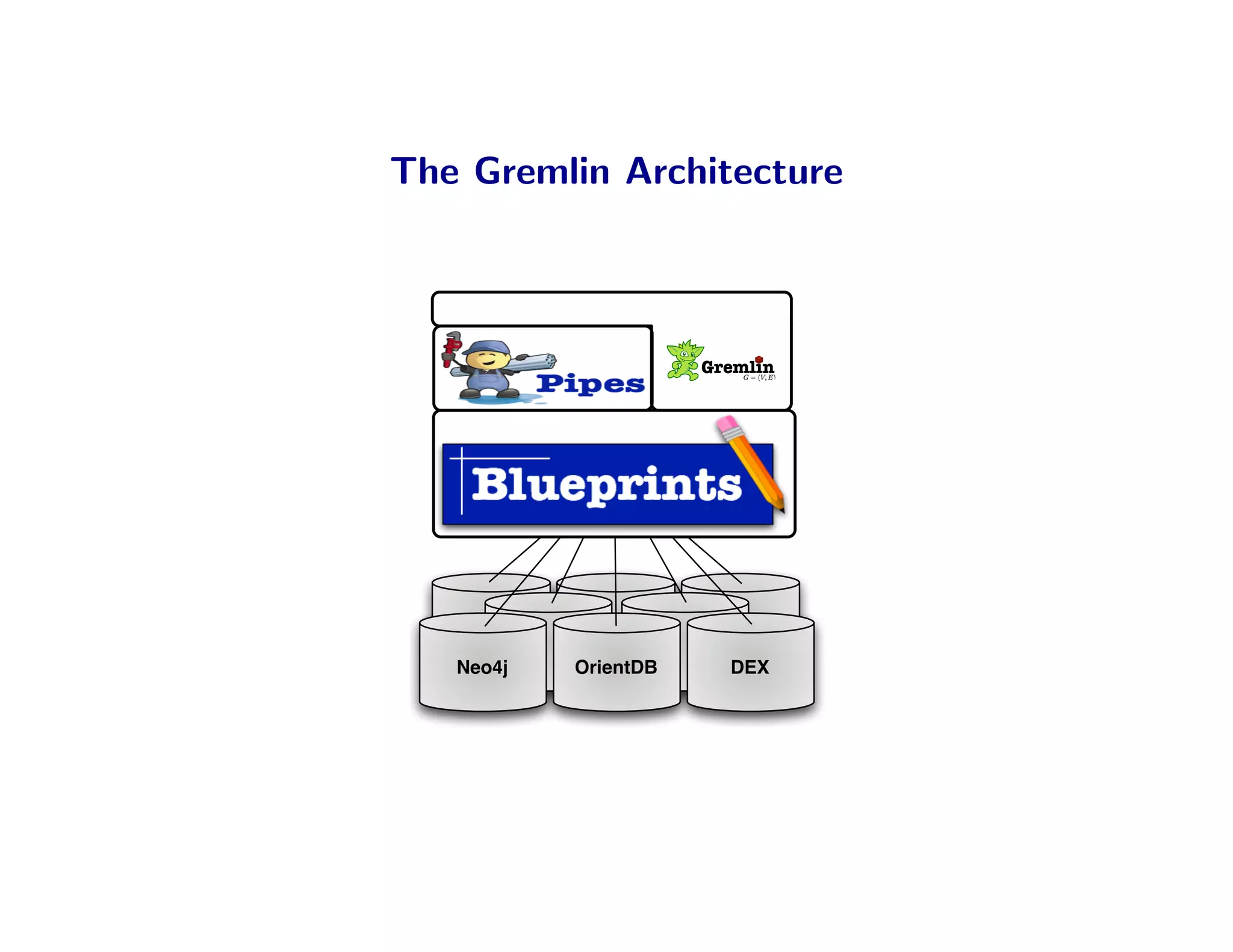 The Gremlin Architecture




   Neo4j   OrientDB   DEX
 