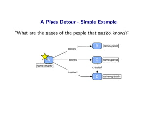 A Pipes Detour - Simple Example

“What are the names of the people that marko knows?”

                                     B       name=peter
                        knows



                A       knows        C       name=pavel

          name=marko
                                   created
                        created
                                     D       name=gremlin
 