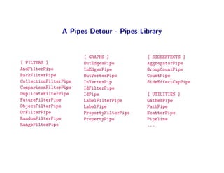 A Pipes Detour - Pipes Library


                       [ GRAPHS ]           [ SIDEEFFECTS ]
[ FILTERS ]            OutEdgesPipe         AggregatorPipe
AndFilterPipe          InEdgesPipe          GroupCountPipe
BackFilterPipe         OutVertexPipe        CountPipe
CollectionFilterPipe   InVertexPip          SideEffectCapPipe
ComparisonFilterPipe   IdFilterPipe
DuplicateFilterPipe    IdPipe               [ UTILITIES ]
FutureFilterPipe       LabelFilterPipe      GatherPipe
ObjectFilterPipe       LabelPipe            PathPipe
OrFilterPipe           PropertyFilterPipe   ScatterPipe
RandomFilterPipe       PropertyPipe         Pipeline
RangeFilterPipe                             ...
 