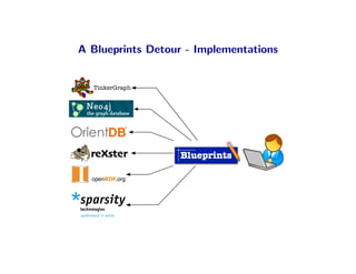 A Blueprints Detour - Implementations


  TinkerGraph
 
