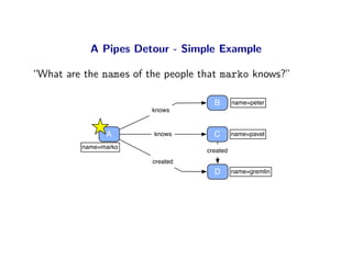 A Pipes Detour - Simple Example

“What are the names of the people that marko knows?”

                                   ...