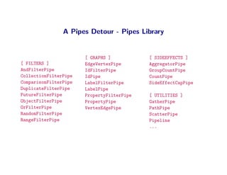 A Pipes Detour - Pipes Library


                       [ GRAPHS ]           [ SIDEEFFECTS ]
[ FILTERS ]            EdgeVe...