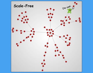 Scale-Free
!
"I’m cool.
 