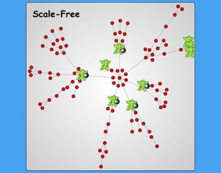 Scale-Free
!
!
!
!
!
 