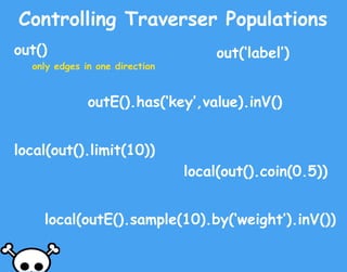 Controlling Traverser Populations
out(‘label’)
outE().has(‘key’,value).inV()
local(out().coin(0.5))
local(outE().sample(10).by(‘weight’).inV())
out()
only edges in one direction
local(out().limit(10))
 