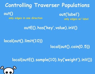 Controlling Traverser Populations
out(‘label’)
outE().has(‘key’,value).inV()
local(out().coin(0.5))
local(outE().sample(10...