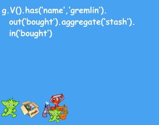 g.V().has(‘name’,’gremlin’).
out(‘bought’).aggregate(‘stash’).
in(‘bought’)
stash
 