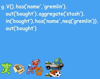 g.V().has(‘name’,’gremlin’).
out(‘bought’).aggregate(‘stash’).
in(‘bought’).has(‘name’,neq(‘gremlin’)).
out(‘bought’)
stas...