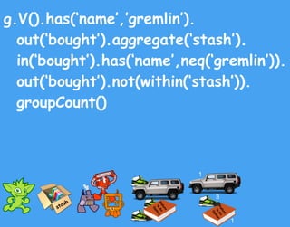 Failure
Is
An
Option
g.V().has(‘name’,’gremlin’).
out(‘bought’).aggregate(‘stash’).
in(‘bought’).has(‘name’,neq(‘gremlin’)...