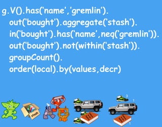 Failure
Is
An
Option
g.V().has(‘name’,’gremlin’).
out(‘bought’).aggregate(‘stash’).
in(‘bought’).has(‘name’,neq(‘gremlin’)).
out(‘bought’).not(within(‘stash’)).
groupCount().
order(local).by(values,decr)
stash
Failure
Is
An
Option
3
1
1
 