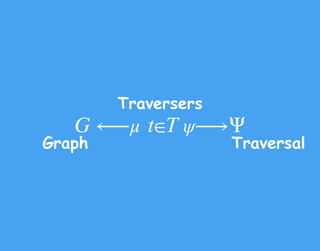 G ⟵μ t∈T ψ⟶Ψ
Graph
Traversers
Traversal
 