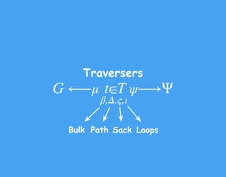 PathBulk
G ⟵μ t∈T ψ⟶Ψ
Traversers
β,Δ,ς,ι
Sack Loops
 