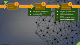 © 2018. All Rights Reserved.
Isolate for
Analysis
1
Validate
Assumptions
3
● Use values() or valueMap()
for vertex/edge results
● Visualize results
● Use path() to inspect what
has been traversed
● Inspect step labels with
select()
● Inspect contents of side-
effects steps with cap()
Clarify
Results
2
 