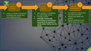 © 2018. All Rights Reserved.
Isolate for
Analysis
1
Validate
Assumptions
3
● Use values() or valueMap()
for vertex/edge results
● Visualize results
● Consider temporarily
promoting an anonymous
traversal to its parent if it
yields better clarity into the
result
● Use path() to inspect what
has been traversed
● Inspect step labels with
select()
● Inspect contents of side-
effects steps with cap()
Clarify
Results
2
● Large or complex anonymous
traversals may require their
own isolated analysis
 