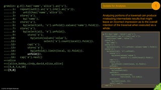 © 2018. All Rights Reserved.
gremlin> g.V().has('name','alice').as('v').
......1> repeat(outE().as('e').inV().as('v')).
......2> until(has('name','alice')).
......3> store('a').
......4> by('name').
......5> store('a').
......6> by(select(all, 'v').unfold().values('name').fold()).
......7> store('a').
......8> by(select(all, 'e').unfold().
......9> store('x').
.....10> by(union(values('value'),
.....11> select('x').count(local)).fold()).
.....12> cap('x').
.....13> store('a').
.....14> by(unfold().limit(local, 1).fold()).
.....15> unfold()).
.....16> cap('a').next()
==>alice
==>[alice,bobby,cindy,david,eliza,alice]
==>[9,8,7,6,10]
==>[9,0]
Analyzing portions of a traversal can produce
misleading intermediate results that might
leave an incorrect impression as to the overall
intention of the traversal when executed as a
whole.
g.V().has('name','alice').as('v').
repeat(outE().as('e').inV().as('v')).
until(has('name','alice')).
store('a').
by('name').
store('a').
by(select(all, 'v').unfold().values('name').fold()).
store('a').
by(select(all, 'e').unfold().
store('x').
by(union(values('value'),
select('x').count(local)).fold()).
cap('x').
store('a').
by(unfold().limit(local, 1).fold()).
unfold().
sack(assign).
by(constant(1d)).
sack(div).
by(union(constant(1d),
tail(local, 1)).sum()).
sack(mult).
by(limit(local, 1)).
sack().sum()).
cap('a')
Isolate for Analysis 1
 