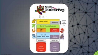 © 2018. All Rights Reserved.
 