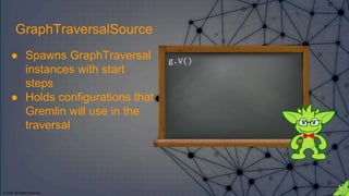 © 2018. All Rights Reserved.
g.V()
GraphTraversalSource
● Spawns GraphTraversal
instances with start
steps
● Holds configurations that
Gremlin will use in the
traversal
 
