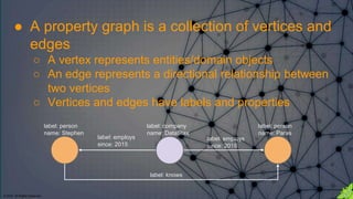 © 2018. All Rights Reserved.
● A property graph is a collection of vertices and
edges
○ A vertex represents entities/domai...