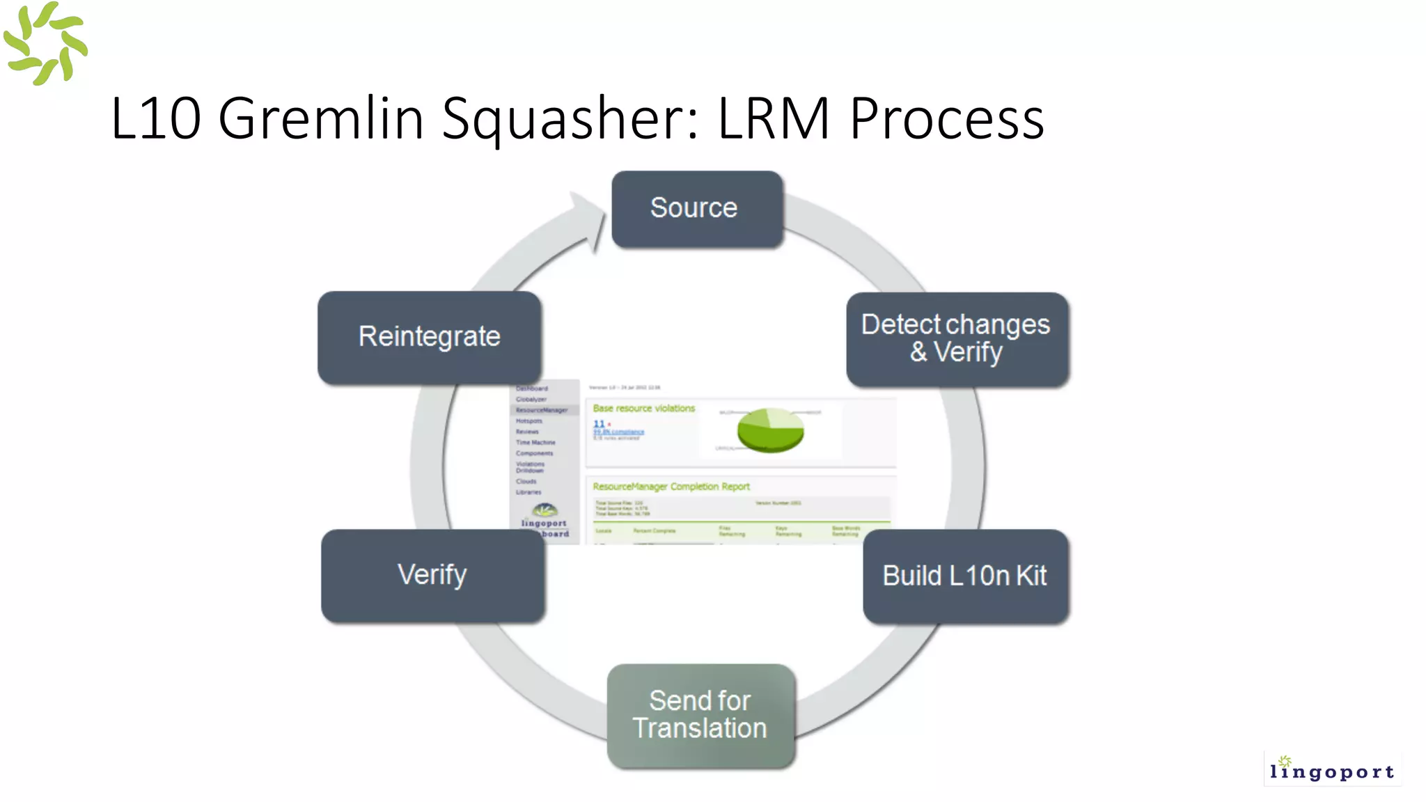 L10 Gremlin Squasher: LRM Process
 