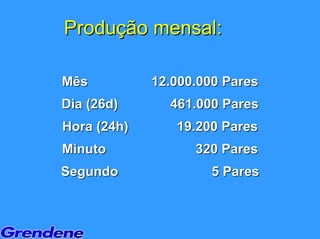 Produção mensal:

Mês          12.000.000 Pares
Dia (26d)      461.000 Pares
Hora (24h)      19.200 Pares
Minuto             320 Pares
Segundo              5 Pares
 