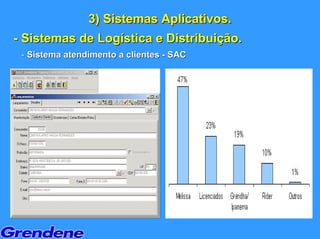 3) Sistemas Aplicativos.
- Sistemas de Logística e Distribuição.
 - Sistema atendimento a clientes - SAC
 