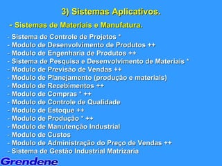 3) Sistemas Aplicativos.
- Sistemas de Materiais e Manufatura.
- Sistema de Controle de Projetos *
- Modulo de Desenvolvimento de Produtos ++
- Modulo de Engenharia de Produtos ++
- Sistema de Pesquisa e Desenvolvimento de Materiais *
- Modulo de Previsão de Vendas ++
- Modulo de Planejamento (produção e materiais)
- Modulo de Recebimentos ++
- Modulo de Compras * ++
- Modulo de Controle de Qualidade
- Modulo de Estoque ++
- Modulo de Produção * ++
- Modulo de Manutenção Industrial
- Modulo de Custos
- Modulo de Administração do Preço de Vendas ++
- Sistema de Gestão Industrial Matrizaria
 