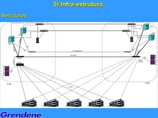 5) Infra-estrutura.
                Infra-estrutura.
Servidores
 