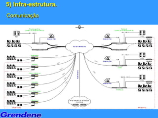 5) Infra-estrutura.
   Infra-estrutura.
Comunicação
 