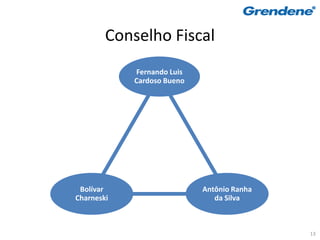 Conselho Fiscal
            Fernando Luis
            Cardoso Bueno




 Bolívar                    Antônio Ranha
Charneski                      da Silva



                                            13
 
