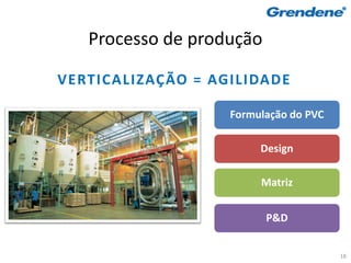 Processo de produção

VERTICALIZAÇÃO = AGILIDADE

                   Formulação do PVC

                        Design

                        Matriz


                          P&D


                                       18
 