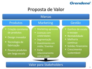 Proposta de Valor
                              Marcas
   Produtos                 Marketing                 Gestão
 Criação constante       Marketing agressivo    Ganhos de escala
  de produtos             Licenças com            e escopo
 Design inovador
                           celebridades           Rentabilidade
                          Segmentação            Melhoria
 Tecnologia de           Investimento em         contínua
  fabricação               mídia / Eventos        Solidez financeira
 Poucos produtos         Forte                  Crescimento
  em larga escala          relacionamento          sustentável
                           com o trade


                      Valor para Stakeholders
                                                                        35
 
