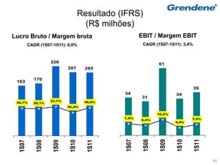 Resultado (IFRS)
                                      (R$ milhões)
Lucro Bruto / Margem bruta                            EBIT / Margem EBIT
         CAGR (1S07-1S11): 6,0%                        CAGR (1S07-1S11): 3,4%



                    226                                       61
                            207      205

           170
 163
                                                                                39
                                               34                     34
                                                      31
                    37,7%            36,6%
 35,7%     35,1%
                            30,4%

                                                              10,2%
                                               7,6%                          7,0%
                                                      6,4%
                                                                      4,9%

                                               1S07

                                                       1S08

                                                               1S09

                                                                      1S10

                                                                                1S11
  1S07

             1S08

                     1S09

                             1S10

                                      1S11




                                                                                       60
 