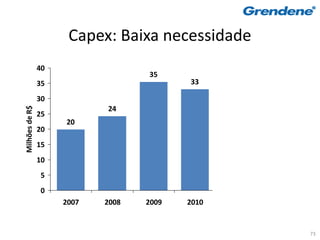 Capex: Baixa necessidade
                40
                                   35
                35                        33

                30
                            24
Milhões de R$




                25
                     20
                20
                                                 15
                15                                      12
                10
                5
                0
                     2007   2008   2009   2010   1S10   1S11


                                                               73
 