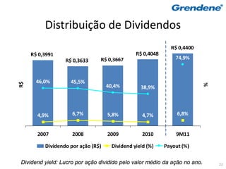 Distribuição de Dividendos
                                                              R$ 0,4400
     R$ 0,3991                                  R$ 0,4048
                  R$ 0,3633     R$ 0,3667                       74,9%



       46,0%        45,5%
R$




                                    40,4%




                                                                          %
                                                  38,9%




       4,9%          6,7%           5,8%           4,7%          6,8%


       2007          2008           2009           2010         9M11

          Dividendo por ação (R$)     Dividend yield (%)    Payout (%)

 Dividend yield: Lucro por ação dividido pelo valor médio da ação no ano.     22
 