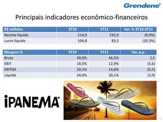 Principais indicadores econômico-financeiros
R$ milhões             3T10           3T11           Var. % 3T10-3T11
Receita líquida               214,0          192,9               (9,9%)
Lucro líquido                 104,8           83,5              (20,3%)

Margens %              3T10           3T11               Var. p.p.
Bruta                         49,0%          46,5%                     2,5
EBIT                          18,5%          12,9%                   (5,6)
EBITDA                        20,1%          14,6%                   (5,5)
Líquida                       24,0%          20,1%                   (3,9)




                                                                             5
 
