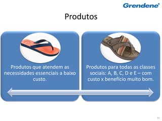Produtos




  Produtos que atendem as         Produtos para todas as classes
necessidades essenciais a baixo     sociais: A, B, C, D e E – com
           custo.                  custo x benefício muito bom.




                                                                    31
 