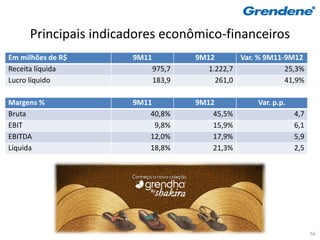 Principais indicadores econômico-financeiros
Em milhões de R$      9M11           9M12       Var. % 9M11-9M12
Receita líquida              975,7      1.222,7             25,3%
Lucro líquido                183,9        261,0             41,9%

Margens %             9M11           9M12            Var. p.p.
Bruta                     40,8%          45,5%                   4,7
EBIT                       9,8%          15,9%                   6,1
EBITDA                    12,0%          17,9%                   5,9
Líquida                   18,8%          21,3%                   2,5




                                                                       56
 