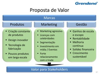 Proposta de Valor
                              Marcas
   Produtos                 Marketing                 Gestão
 Criação constante       Marketing agressivo    Ganhos de escala
  de produtos             Licenças com            e escopo
 Design inovador
                           celebridades           Rentabilidade
                          Segmentação            Melhoria
 Tecnologia de           Investimento em         contínua
  fabricação               mídia / Eventos        Solidez financeira
 Poucos produtos         Forte                  Crescimento
  em larga escala          relacionamento          sustentável
                           com o trade


                      Valor para Stakeholders
                                                                        67
 