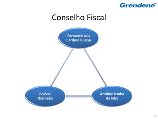 Conselho Fiscal
            Fernando Luis
            Cardoso Bueno




 Bolívar                    Antônio Ranha
Charneski                      da Silva



                                            15
 