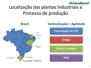 Localização das plantas industriais e
       Processo de produção

     Brasil        Verticalização = Agilidade
                       Formulação do PVC

                             Design

                         Matriz (moldes)


                              P&D

                                                18
 