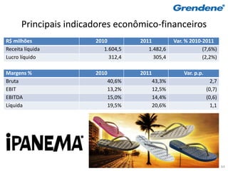 Principais indicadores econômico-financeiros
R$ milhões             2010           2011           Var. % 2010-2011
Receita líquida           1.604,5        1.482,6                 (7,6%)
Lucro líquido               312,4          305,4                 (2,2%)

Margens %              2010           2011               Var. p.p.
Bruta                         40,6%          43,3%                     2,7
EBIT                          13,2%          12,5%                   (0,7)
EBITDA                        15,0%          14,4%                   (0,6)
Líquida                       19,5%          20,6%                     1,1




                                                                             64
 