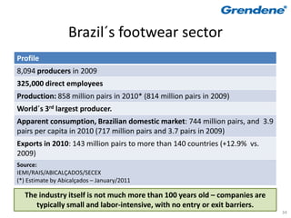 Brazil´s footwear sector
Profile
8,094 producers in 2009
325,000 direct employees
Production: 858 million pairs in 2010* (814 million pairs in 2009)
World´s 3rd largest producer.
Apparent consumption, Brazilian domestic market: 744 million pairs, and 3.9
pairs per capita in 2010 (717 million pairs and 3.7 pairs in 2009)
Exports in 2010: 143 million pairs to more than 140 countries (+12.9% vs.
2009)
Source:
IEMI/RAIS/ABICALÇADOS/SECEX
(*) Estimate by Abicalçados – January/2011

  The industry itself is not much more than 100 years old – companies are
     typically small and labor-intensive, with no entry or exit barriers.
                                                                              34
 