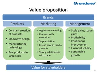 Value proposition
                              Brands
   Products                 Marketing            Management
 Constant creation       Aggresive marketing    Scale gains, scope
  of products             Licenses with           gains
 Innovative design
                           celebrities            Profitability
                          Segmentation           Continuous
 Manufacturing           Investment in media     improvement
  technology               / events               Financial solidity
 Few products in         Strong relationship    Sustainable
  large scale              with trade              growth



                      Value for stakeholders
                                                                        41
 