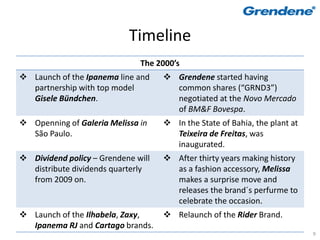 Timeline
                              The 2000’s
 Launch of the Ipanema line and     Grendene started having
  partnership with top model          common shares (“GRND3”)
  Gisele Bündchen.                    negotiated at the Novo Mercado
                                      of BM&F Bovespa.
 Openning of Galeria Melissa in     In the State of Bahia, the plant at
  São Paulo.                          Teixeira de Freitas, was
                                      inaugurated.
 Dividend policy – Grendene will    After thirty years making history
  distribute dividends quarterly      as a fashion accessory, Melissa
  from 2009 on.                       makes a surprise move and
                                      releases the brand´s perfurme to
                                      celebrate the occasion.
 Launch of the Ilhabela, Zaxy,      Relaunch of the Rider Brand.
  Ipanema RJ and Cartago brands.
                                                                            9
 