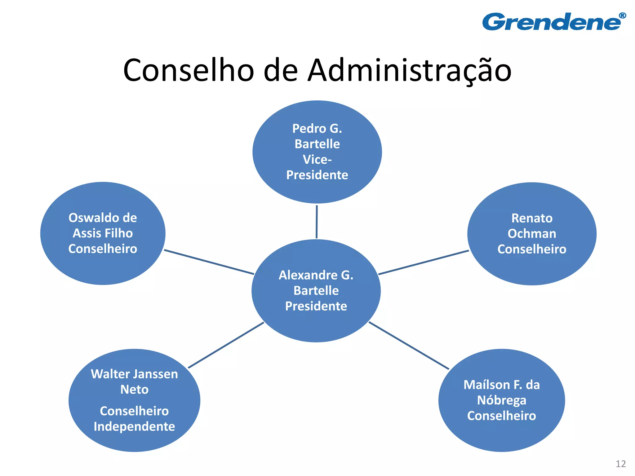 Conselho de Administração
                      Pedro G.
                      Bartelle
                        Vice-
                     Presidente


Oswaldo de                                Renato
 Assis Filho                             Ochman
Conselheiro                             Conselheiro
                    Alexandre G.
                      Bartelle
                     Presidente



   Walter Janssen
       Neto                        Maílson F. da
                                    Nóbrega
     Conselheiro                   Conselheiro
    Independente

                                                      12
 